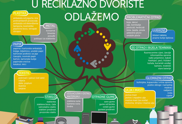 Reciklažno(1)